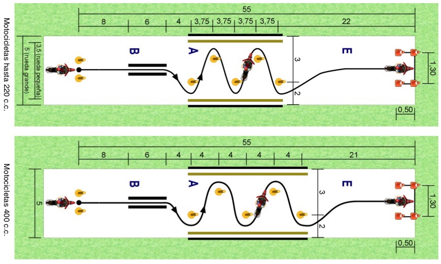 circuito para el examen de moto a2