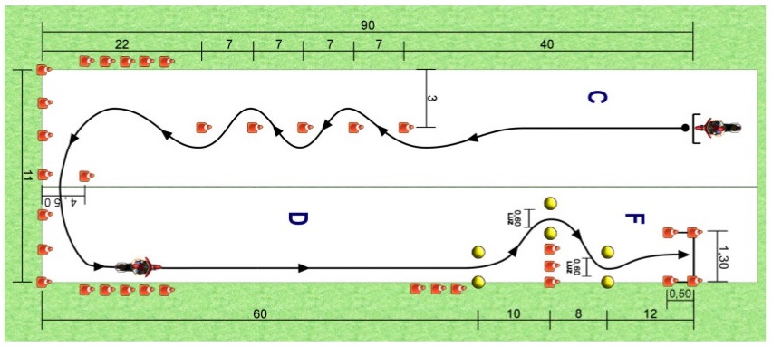 circuito para el examen de moto a2