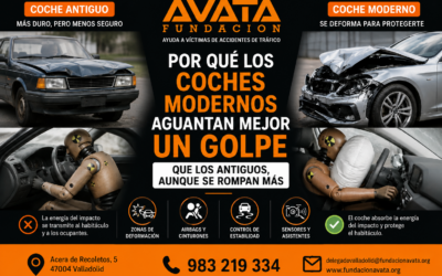 Por qué los coches modernos aguantan mejor un golpe que los antiguos, aunque se rompan más